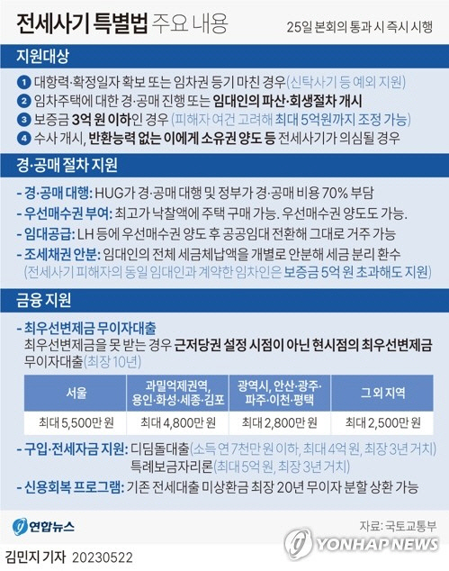 자료 연합뉴스